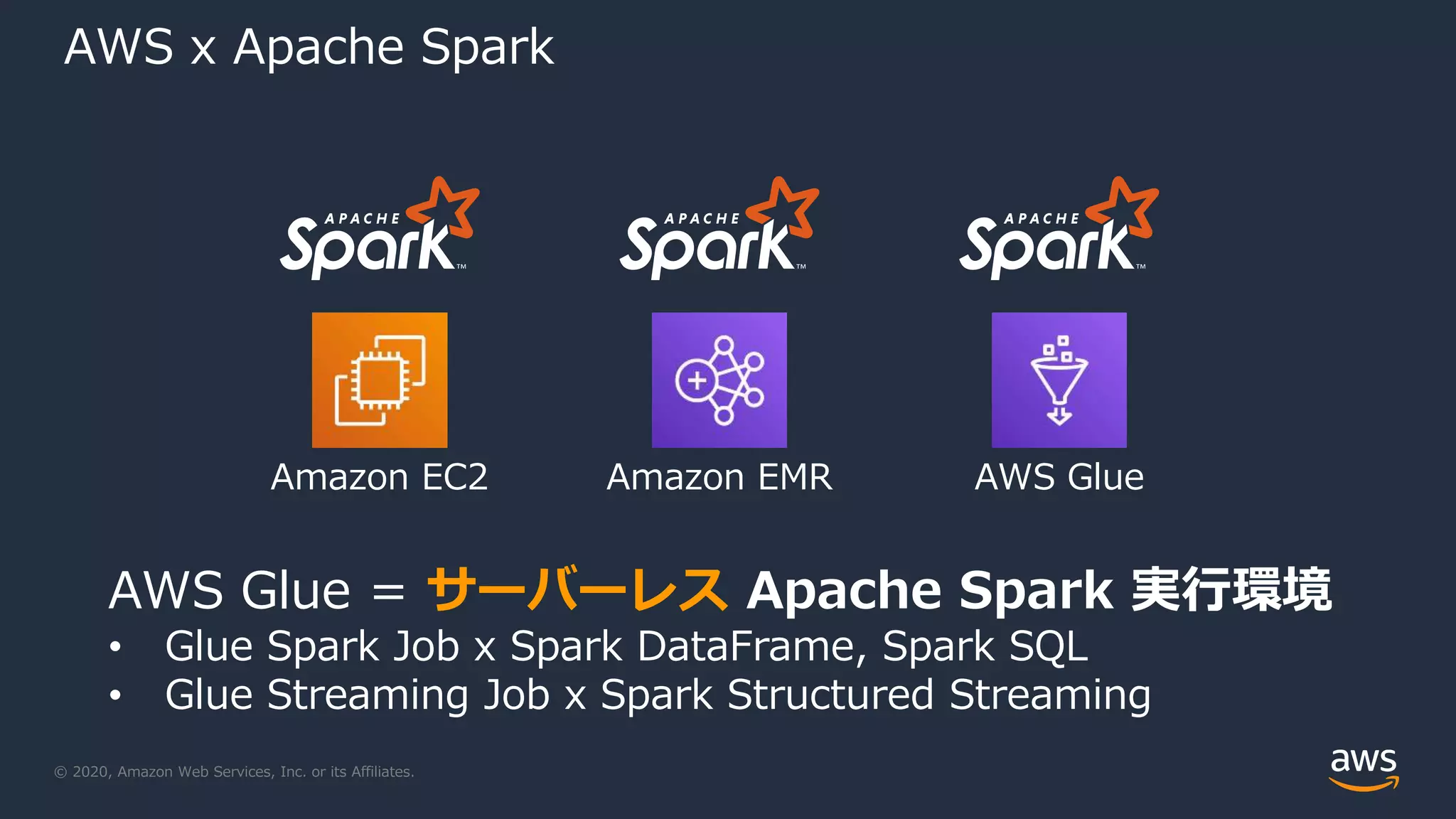 © 2020, Amazon Web Services, Inc. or its Affiliates.
AWS x Apache Spark
AWS Glue = サーバーレス Apache Spark 実行環境
• Glue Spark Job x Spark DataFrame, Spark SQL
• Glue Streaming Job x Spark Structured Streaming
Amazon EC2 Amazon EMR AWS Glue
 