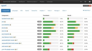 Translations - How?
8
 