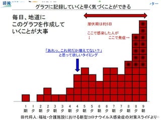 清流の国ぎふ 防災・減災センター
21田代将人：福祉・介護施設における新型コロナウイルス感染症の対策スライドより
 