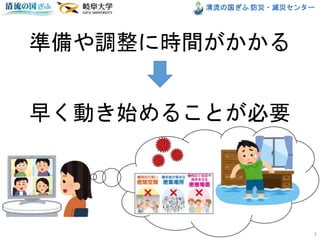清流の国ぎふ 防災・減災センター
準備や調整に時間がかかる
早く動き始めることが必要
5
 