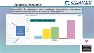 Información de producción, áreas cosechadas, importaciones, exportaciones,
molienda, ganado, consumo, etc. A lo largo del tiempo y por país.
Formas
de
visualizar
Producción de trigo en Argentina
31
 