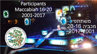 Participants
Maccabiah 16-20
2001-2017
‫משתתפי‬
‫מכביה‬20-16
2017-2001
 