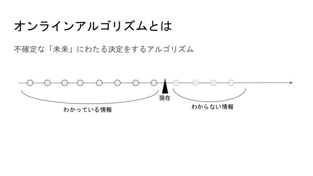 07勉強会資料 ストリームアルゴリズム