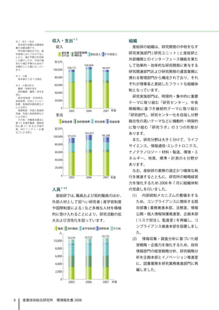 ※ 2　収入・支出              収入・支出※ 2                組織
     各年度の金額は決算報告
    書の決算金額です。              　収入                      産総研の組織は、研究開発の中核をなす
     昨年度の報告までは、経
    年推移にばらつきがでるこ                                   研究実施部門 ( 研究ユニット ) と産総研と
    とから、補正予算分を控除
    した額でしたが、今回の報                                   外部機関とのインターフェース機能を果た
    告から補正予算分も含めて
    全額計上した額になってい                                   して効果的・効率的な研究開発に寄与する
    ます。
                                                   研究関連部門および研究開発の運営業務に
    ※ 3　人員
     各年度の 3 月 1 日現在                                携わる管理部門から構成されており、それ
    ※ 4　人員の区分                                      ぞれが理事長と直結したフラットな組織体
     職員：役員を含む
     契約職員：顧問・参与を                                   制となっています。
    含む
     産学官制度：共同研究、                                    研究実施部門は、時限的・集中的に重要
    技術研修、日本人フェロー
    制度、客員研究員制度など
                                                   テーマに取り組む「研究センター」、中長
    による受入
     国際制度：外国人客員研
                                                   期戦略に基づき継続的テーマに取り組む
    究員、外国人技術研修など
    による受入
                           　支出                     「研究部門」、研究センター化を目指し分野
     その他：労働者派遣法に
    基づく派遣労働者、請負契
                                                   融合性の高いテーマなどに機動的・時限的
    約に基づく SE および保守
    員、AIST ベ ン チ ャ ー 企 業
                                                   に取り組む「研究ラボ」の 3 つの形態が
    などによる受入
                                                   あります。
                                                    また、研究分野は大きく分けて、ライフ
                                                   サイエンス、情報通信 エレクトロニクス、
                                                             ・
                                                   ナノテクノロジー・材料・製造、環境・エ
                                                   ネルギー、地質、標準・計測の 6 分野が
                                                   あります。
                                                    なお、産総研の業務の適正かつ確実な執
                                0
                                                   行を推進するとともに、研究所の戦略経営
                                                   力を強化するため 2008 年 7 月に組織体制
                             ※ 3,4
                           人員                      の見直しを行いました。
                            産総研では、職員および契約職員のほか、     (1)   内部統制メカニズムの整備をする
                           外部人材として招へい研究者 ( 産学官制度      ため、コンプライアンスに関係する既
                           や国際制度による ) など多様な人材を積極      存部署 ( 業務推進本部、法務室、情報
                           的に受け入れることにより、研究活動の拡        公開・個人情報保護推進室、企画本部
                           大および活性化を図っています。            ( リスク担当 )、監査室 ) を再編し、コ
                                                      ンプライアンス推進本部を設置しまし
                                                      た。
                                                    (2)   情報収集・調査分析に基づいた経
                                                      営戦略・企画力を強化するため、技術
                                                      情報部門の経営戦略分析、研究戦略分
                                                      析を企画本部とイノベーション推進室
                                                      に、図書業務を研究業務推進部門に再
                                                      編しました。




8       産業技術総合研究所　環境報告書 2008
 