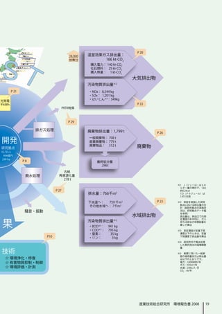 産業技術総合研究所　環境報告書 2008   19
 