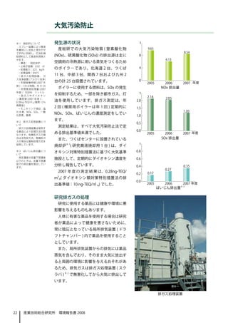 大気汚染防止

 ※ 1　焼却炉について              発生源の状況
   スプレー装置により廃液
 を霧状にし空気と混合させ              産総研での大気汚染物質 ( 窒素酸化物
 て炉内に供給し、灯油を補
 助燃料として廃液を燃焼さ             (NOx)、硫黄酸化物 (SOx)) の排出源は主に
 せます。
   ・構造：　固定床炉              空調用の冷熱源に用いる蒸気をつくるため
   ・火格子面積：0.92　㎡
   ・処理能力：623　kg/h         のボイラーであり、北海道 2 台、つくば
   ・処理温度：850℃
   ・排ガス処理設備 :　ガ           11 台、中部 3 台、関西 7 台および九州 2
 ス洗浄装置 ( アルカリ洗浄 )
   ・年間稼働時間 (2007 年        台の計 25 台設置されています。
 度 )：1 日 8 時間、年 51 日
   ・年間廃液処理量 (2007          ボイラーに使用する燃料は、SOx の発生                NOx 排出量
 年度 )：50,894　リットル
   ・排ガス中ダイオキシ
                          を抑制するため、一部を除き都市ガス、灯
 ン濃度値 (2007 年度 )：　
 0.28ng-TEQ/㎥ N( 酸素 12％
                          油を使用しています。排ガス測定は、年
 換算値 )
   ・モニタリング項目：塩
                          2 回 ( 暖房用ボイラーは年 1 回 ) 定期的に
 化水素、NOx、SOx、一酸
 化炭素、酸素
                          NOx、SOx、ばいじんの濃度測定をしてい

 ※ 2　排ガス処理装置につ
                          ます。
 いて
  排ガス処理装置は使用す
                           測定結果は、すべて大気汚染防止法で定
 る薬品により処理方法が異
 なります。有機系ガスの場
                          める排出基準値未満でした。
 合は活性炭方式、無機系ガ
                           また、つくばセンターに設置されている                  SOx 排出量
 スの場合は薬剤処理方式を
 採用しています。
                          焼却炉※ 1( 研究廃液焼却用 1 台 ) は、ダイ
 ※ 3　ばいじん排出量につ
 いて
                          オキシン対策特別措置法に基づく大気基準
  測定濃度が定量下限濃度
                          施設として、定期的にダイオキシン濃度を
 以下のときは、定量下限濃
 度での排出量を算出してい
                          分析し報告しています。
 ます。
                           2007 年 度 の 測 定 結 果 は、0.28ng-TEQ/
                           3
                          m ( ダイオキシン類対策特別措置法の排
                            N

                          出基準値：10 ng-TEQ/㎥ N) でした。
                                                              ばいじん排出量※ 3

                          研究排ガスの処理
                           研究に使用する薬品には健康や環境に悪
                          影響を与えるものもあります。
                           人体に有害な薬品を使用する場合は研究
                          者が薬品によって健康を害さないために、
                          常に陰圧となっている局所排気装置 ( ドラ
                          フトチャンバー ) 内で薬品を使用すること
                          としています。
                           また、局所排気装置からの排気には薬品
                          蒸気を含んでおり、そのまま大気に放出す
                          ると周囲の環境に影響を与えるおそれがあ
                          るため、排気ガスは排ガス処理装置 ( スク
                          ラバ ) ※ 2 で無害化してから大気に排出して
                          います。


                                                              排ガス処理装置




22    産業技術総合研究所　環境報告書 2008
 