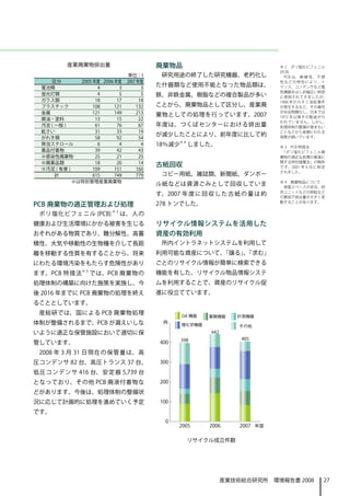 産業廃棄物排出量                          廃棄物品                               ※ 2　ポリ塩化ビフェニル
                                                                               (PCB)
                                 単位：t        研究用途の終了した研究機器、老朽化し                  PCB は、 絶 縁 性、 不 燃
    区分        2005 年度 2006 年度    2007 年度                                       性 な ど の 特 性 に よ り、 ト
　電池類                 4       3          3
                                            た什器類など使用不能となった物品類は、                ランス、コンデンサなど電
                                                                               気機器をはじめ幅広い用途
　蛍光灯類                4       5          5   鉄、非鉄金属、樹脂などの複合製品が多い                に使用されてきましたが、
　ガラス類               18      17         18                                      1968 年のカネミ油症事件
　プラスチック            108     121        132   ことから、廃棄物品として区分し、産業廃                が発生するなど、その毒性
　金属                121     149        213                                      が社会問題化し、日本では
                                            棄物としての処理を行っています。2007               1972 年以降その製造が行
　廃油・塗料              13      15         22
                                                                               われていません。しかし、
　汚泥 ( 一般 )          61      76         67   年度は、つくばセンターにおける排出量                 処理体制の整備が進まない
　鉱さい                31      33         19                                      ことなどから長期にわたる
                                            が減少したことにより、前年度に比して約                保管が続いています。
　がれき類               58      92         54
　発泡スチロール             6       4          4   18％減少※ 4 しました。                     ※ 3　PCB 特措法
　薬品付着物              39      42         43                                      「ポリ塩化ビフェニル廃
　※感染性廃棄物            25      21         25                                      棄物の適正な処理の推進に
　※廃薬品類              18      20         14                                      関する特別措置法」の略称
                                            古紙回収                               で す。2001 年 6 月 に 制 定
　※汚泥 ( 有害 )        109     151        160
                                                                               されました。
      計            615     749        779    コピー用紙、雑誌類、新聞紙、ダンボー
            ※は特別管理産業廃棄物                                                        ※ 4　廃棄物品について
                                            ル紙などは資源ごみとして回収していま                  保管スペースの状況、研
                                                                               究ユニットなどの移転など
                                            す。2007 年 度 に 回 収 し た 古 紙 の 量 は 約   の要因で排出量が大きく変
                                                                               動することがあります。
PCB 廃棄物の適正管理および処理                           278 トンでした。
                          ※2
 ポリ塩化ビフェニル (PCB)               は、人の
健康および生活環境にかかる被害を生じる                         リサイクル情報システムを活用した
おそれがある物質であり、難分解性、高蓄                         資産の有効利用
積性、大気や移動性の生物種を介して長距                          所内イントラネットシステムを利用して
離を移動する性質を有することから、将来                         利用可能な資産について、「譲る」「求む」
                                                            、
にわたる環境汚染をもたらす危険性があり                         ごとのリサイクル情報が簡単に検索できる
ます。PCB 特措法     ※3
                    では、PCB 廃棄物の             機能を有した、リサイクル物品情報システ
処理体制の構築に向けた施策を実施し、今                         ムを利用することで、資産のリサイクル促
後 2016 年までに PCB 廃棄物の処理を終え                   進に役立てています。
ることとしています。
 産総研では、国による PCB 廃棄物処理
体制が整備されるまで、PCB が漏えいしな
いように適正な保管施設において適切に保
管しています。
 2008 年 3 月 31 日現在の保管量は、高
圧コンデンサ 82 台、高圧トランス 37 台、
低圧コンデンサ 416 台、安定器 5,739 台
となっており、その他 PCB 廃液付着物な
どがあります。今後は、処理体制の整備状
況に応じて計画的に処理を進めていく予定
です。



                                                    リサイクル成立件数




                                                              産業技術総合研究所　環境報告書 2008                27
 