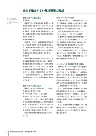 安全で働きやすい職場環境の形成

 ※ 1　153 件の内訳   安全に対する取り組み                   研究ハラスメントの相談
  ・キャリアカウンセリン
 グ：114 件        安全管理                          各事業所に置いている相談員が対応しま
  ・キャリアアドバイジン
 グ：39 件          産総研では、安全の確保を最優先し、関          す。相談員は、相談者から話を聞き、相談
                係法令の順守を含めてコンプライアンスを          者がとり得る手段などのアドバイス、また
                徹底するとともに、組織的な安全管理に関          は職務ラインへの提起を行います。
                する教育・啓蒙による安全意識の向上、施           2007 年度の相談件数は 7 件でした。
                設・設備の改善などにより災害の未然防止          セクシュアル ･ ハラスメントの相談
                を図っています。                      各事業所にいる相談員および産業医、イ
                安全管理報告会                      ンターネットによる健康相談で応じていま
                 2008 年 1 月より、毎朝全国の各拠点を      す。相談員は、問題の迅速な対応を心がけ、
                テレビ回線で接続した報告会を始めまし           気軽に相談できる体制になっています。
                た。最新の事故およびヒヤリハットの情報           2007 年度の相談件数は 5 件でした。
                を発信して、注意を喚起することで類似し           なお、労働時間管理については、職員が
                た事故などの再発防止を図っています。           働きやすいよう標準時間制、フレックスタ
                安全巡視                         イム制、裁量労働制、管理監督者など、多
                 危険 ･ 有害要因を排除するとともに、快        様な勤務形態を設けています。
                適な職場環境を形成するために、産業医、
                衛生管理者および研究ユニット長の巡視を          メンタルヘルスに対する取り組み
                定期的に実施しています。また、違う職場           個人のプライバシー保護に十分な配慮を
                を点検する拠点間の相互巡視やテーマを決          行いながら、産業医や産業カウンセラーに
                めポイントを絞った重点的なチェックを行          よるカウンセリングや電話・メール相談な
                い、巡視の形骸化をなくし、事故災害の予          どを行っています。また、職員健康管理等
                防措置を図ることで、巡視の重要性を周知          検討委員会によるメンタルヘルスケア体制
                しています。                       の検討および推進、メンタルヘルス不全職
                                             員などのための職場復帰支援プランを策定
                就労に対する取り組み                   し、復帰支援を行っています。
                 職員のさまざまな問題に対して、相談で           また、研修企画部署との連携により研修
                きる体制を整えています。                 時の産業医によるメンタルヘルス講義や一
                キャリアカウンセラーによる相談              般職員向けのセミナーを開催し、セルフケ
                キャリアアドバイザーによる相談              アおよびラインによるケアについて、必要
                 性別にかかわりなく、個人の能力を発揮          な知識を習得できるよう情報提供を行って
                できる環境の実現を目指し、精神的健康の          います。
                維持・向上のために、キャリアカウンセ            また、外部専門機関との連携により、臨
                ラー、アドバイザーが連携しながら 2007        床心理士とのメールや電話による相談、ま
                年 10 月より相談に対応しています。          た対面カウンセリングが利用できる体制を
                                        ※1
                 2007 年度の相談件数の合計は、 件
                                  153        整えています。
                でした。




34   産業技術総合研究所　環境報告書 2008
 