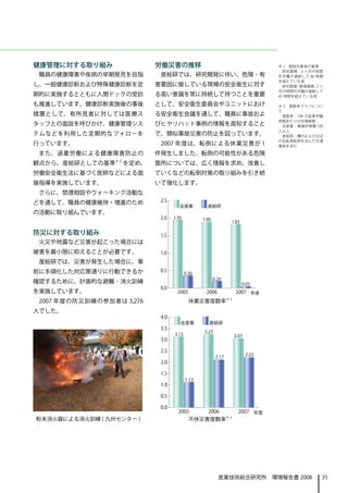 健康管理に対する取り組み                 労働災害の推移                 ※ 2　面談対象者の基準
                                                       研究業務：3 ヶ月の時間
 職員の健康障害や疾病の早期発見を目指          産総研では、研究開発に伴い、危険 ･ 有    外労働が連続して 80 時間
                                                     を超えている者
し、一般健康診断および特殊健康診断を定          害要因に接している現場の安全衛生に対す       研究関連・管理業務：3 ヶ
                                                     月の時間外労働が連続して
期的に実施するとともに人間ドックの受診          る高い意識を常に持続して持つことを重要     45 時間を超えている者

も推進しています。健康診断実施後の事後          として、安全衛生委員会やユニットにおけ     ※ 3　度数率グラフについ
                                                     て
措置として、有所見者に対しては医療ス           る安全衛生会議を通して、職員に事故およ      度数率：100 万延実労働
                                                     時間あたりの死傷者数
タッフとの面談を呼びかけ、健康管理シス          びヒヤリハット事例の情報を周知すること      全産業：事業所規模 100
                                                     人以上
テムなどを利用した定期的なフォローを           で、類似事故災害の防止を図っています。      産総研：構内および近辺
                                                     の自転車転倒を含んだ交通
行っています。                      2007 年度は、転倒による休業災害が 1   事故を含む

 また、過重労働による健康障害防止の           件発生しました。転倒の可能性がある危険
                 ※2
観点から、産総研としての基準        を定め、   箇所については、広く情報を求め、改善し
労働安全衛生法に基づく医師などによる面          ていくなどの転倒対策の取り組みを引き続
接指導を実施しています。                 いて強化します。
 さらに、禁煙相談やウォーキング活動な
どを通して、職員の健康維持・増進のため
の活動に取り組んでいます。


防災に対する取り組み
 火災や地震など災害が起こった場合には
被害を最小限に抑えることが必要です。
 産総研では、災害が発生した場合に、事
前に手順化した対応策通りに行動できるか
確認するために、計画的な避難 ･ 消火訓練
を実施しています。
 2007 年度の防災訓練の参加者は 3,276          休業災害度数率※ 3
人でした。　




粉末消火器による消火訓練 ( 九州センター )           不休災害度数率※ 3




                                        産業技術総合研究所　環境報告書 2008       35
 