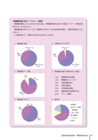 「環境報告書 2007」アンケート結果
 環境報告書をよりよいものにするために、環境報告書をお送りする際にアンケート用紙を配
布させていただきました。
 環境報告書 2007 については、産総研以外の方々へ約 8,800 部を発送し、多数の回答をいただ
きました。
 この場を借りて、皆様方のご協力にお礼申し上げます。




 1.　報告書の内容                 4.　内容のわかりやすさ




 2.　報告書のページ数               5.　報告書の内容で印象に残った項目


                           　　1 位　　環境負荷の全体像
                           　　2 位　　環境研究トピックス
                           　　3 位　　地球温暖化防止
                           　　4 位　　水質汚濁防止
                           　　5 位　　化学物質の管理
                           　　6 位　　産業技術総合研究所とは
                           　　6 位　　グリーン調達


 3.　報告書のデザイン               6.　配布先




                                    産業技術総合研究所　環境報告書 2008   49
 