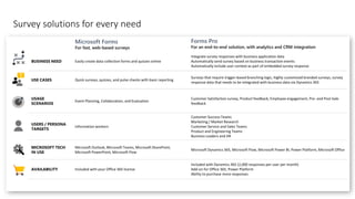 For fast, web-based surveys For an end-to-end solution, with analytics and CRM integration
 