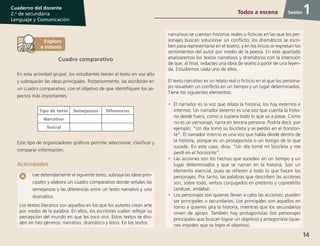 14
Cuaderno del docente
2.o
de secundaria
Lenguaje y Comunicación
Sesión
Lee detenidamente el siguiente texto, subraya las ideas prin-
cipales y elabora un cuadro comparativo donde señales las
semejanzas y las diferencias entre un texto narrativo y uno
dramático.
Los textos literarios son aquellos en los que los autores crean arte
por medio de la palabra. En ellos, los escritores suelen reflejar su
percepción del mundo en que les tocó vivir. Estos textos se divi-
den en tres géneros: narrativo, dramático y lírico. En los textos
Cuadro comparativo
En esta actividad grupal, los estudiantes leerán el texto en voz alta
y subrayarán las ideas principales. Posteriormente, las escribirán en
un cuadro comparativo, con el objetivo de que identifiquen los as-
pectos más importantes.
Tipo de texto Semejanzas Diferencias
Narrativo
Teatral
Este tipo de organizadores gráficos permite seleccionar, clasificar y
comparar información.
Actividades
1
narrativos se cuentan historias reales o ficticias en las que los per-
sonajes buscan solucionar un conflicto; los dramáticos se escri-
ben para representarse en el teatro; y en los líricos se expresan los
sentimientos del autor por medio de la poesía. En este apartado
analizaremos los textos narrativos y dramáticos con la intención
de que, al final, redactes una obra de teatro a partir de una leyen-
da. Estudiemos cada uno de ellos.
El texto narrativo es un relato real o ficticio en el que los persona-
jes resuelven un conflicto en un tiempo y un lugar determinados.
Tiene los siguientes elementos:
•	 El narrador es la voz que relata la historia; los hay externos e
internos. Un narrador externo es una voz que cuenta la histo-
ria desde fuera, como si supiera todo lo que va a pasar. Como
no es un personaje, narra en tercera persona. Podría decir, por
ejemplo: “Un día tomó su bicicleta y se perdió en el horizon-
te”. El narrador interno es una voz que habla desde dentro de
la historia, porque es un protagonista o un testigo de lo que
sucede. En este caso, diría: “Un día tomé mi bicicleta y me
perdí en el horizonte”.
•	 Las acciones son los hechos que suceden en un tiempo y un
lugar determinados y que se narran en la historia. Son un
elemento esencial, pues se refieren a todo lo que hacen los
personajes. Por tanto, las palabras que describen las acciones
son, sobre todo, verbos conjugados en pretérito y copretérito
(anduve, andaba).
•	 Los personajes son quienes llevan a cabo las acciones; pueden
ser principales o secundarios. Los principales son aquellos en
torno a quienes gira la historia, mientras que los secundarios
sirven de apoyo. También hay protagonistas (los personajes
principales que buscan lograr un objetivo) y antagonista (quie-
nes impiden que se logre el objetivo).
Todos a escena
 
