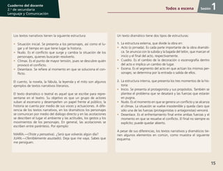 15
Cuaderno del docente
2.o
de secundaria
Lenguaje y Comunicación
Sesión
Los textos narrativos tienen la siguiente estructura:
•	 Situación inicial. Se presenta a los personajes, así como el lu-
gar y el tiempo en que tiene lugar la historia.
•	 Nudo. Es el conflicto que surge y cambia la situación de los
personajes, quienes buscarán resolverlo.
•	 Clímax. Es el punto de mayor tensión, pues se descubre quién
provocó el conflicto.
•	 Desenlace. Se refiere al momento en que se soluciona el con-
flicto.
El cuento, la novela, la fábula, la leyenda y el mito son algunos
ejemplos de textos narrativos literarios.
El texto dramático o teatral es aquel que se escribe para repre-
sentarse en el teatro. Su objetivo es que un grupo de actores
suban al escenario y desempeñen un papel frente al público; la
historia se cuenta por medio de sus voces y actuaciones. A dife-
rencia de los textos narrativos, en los dramáticos los personajes
se comunican por medio del diálogo directo y en las acotaciones
se describen el lugar el ambiente y las actitudes, los gestos y los
movimientos de los personajes. En general, las acotaciones se
escriben entre paréntesis. Por ejemplo:
MARÍA.—(Triste y pensativa). ¿Será que volverás algún día?
JUAN.—(Terriblemente asustado). Deja que me vaya. Sabes que
me persiguen.
Un texto dramático tiene dos tipos de estructuras:
1.	La estructura externa, que divide la obra en:
•	 Acto (o jornada). Es cada parte importante de la obra dramáti-
ca. Se anuncia con la subida y la bajada del telón, que marcan el
inicio y el final del acto, respectivamente.
•	 Cuadro. Es el cambio de la decoración o escenografía dentro
del acto e implica un cambio de lugar.
•	 Escena. Es el segmento del acto en que actúan los mismos per-
sonajes; se determina por la entrada o salida de ellos.
2.	La estructura interna, que presenta los tres momentos de la his-
toria:
•	 Inicio. Se presenta al protagonista y sus propósitos. También se
plantea el problema que se desatará y las fuerzas que estarán
en pugna.
•	 Nudo. Es el momento en que se genera un conflicto y se alcanza
el clímax. La situación se vuelve insostenible y queda claro que
sólo una de las fuerzas (protagonistas o antagonistas) vencerá.
•	 Desenlace. Es el enfrentamiento final entre ambas fuerzas y el
momento en que se resuelve el conflicto. El final no siempre es
explícito; puede quedar abierto.
A pesar de sus diferencias, los textos narrativos y dramáticos tie-
nen algunos elementos en común, como muestra el siguiente
esquema.
Todos a escena 1
 
