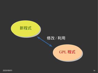 2020/08/01 14
新程式
修改 / 利用
GPL 程式
 