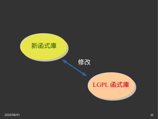 2020/08/01 20
修改
新函式庫
LGPL 函式庫
 