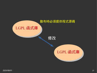 2020/08/01 21
LGPL 函式庫
散布時必須提供程式源碼
修改
LGPL 函式庫
 