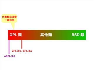 2020/08/01 42
GPL 類 其他類 BSD 類
AGPL-3.0
GPL-2.0 / GPL-3.0
大家都必須要
一直自由
 