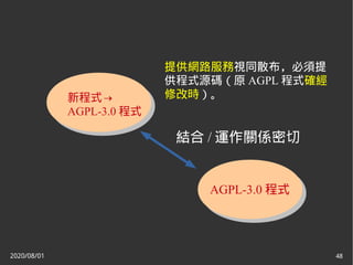 2020/08/01 48
提供網路服務視同散布，必須提
供程式源碼（原 AGPL 程式確經
修改時）。
結合 / 運作關係密切
AGPL-3.0 程式
新程式→
AGPL-3.0 程式
 