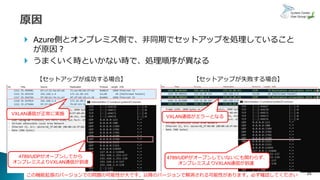 25
 Azure側とオンプレミス側で、非同期でセットアップを処理していること
が原因？
 うまくいく時といかない時で、処理順序が異なる
【セットアップが成功する場合】 【セットアップが失敗する場合】
4789/UDPがオープンしてから
オンプレミスよりVXLAN通信が到達
VXLAN通信が正常に実施
4789/UDPがオープンしていないにも関わらず、
オンプレミスよりVXLAN通信が到達
VXLAN通信がエラーとなる
この機能拡張のバージョンでの問題の可能性が大です。以降のバージョンで解消される可能性があります。必ず確認してください
 