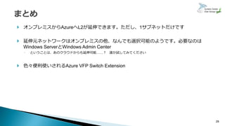 28
 オンプレミスからAzureへL2が延伸できます。ただし、1サブネットだけです
 延伸元ネットワークはオンプレミスの他、なんでも選択可能のようです。必要なのは
Windows ServerとWindows Admin Center
◦ ということは、あのクラウドからも延伸可能……？ 誰か試してみてください
 色々便利使いされるAzure VFP Switch Extension
 