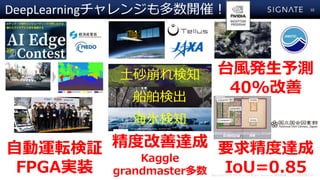 Copyright ? SIGNATE Inc. All Rights Reserved. oܞd???.
DeepLearning󥸤_? 10
ȸ_
Kaggle
grandmaster
?\ܞ^
FPGAgװ
̨?k?y
40%
?ɰ֪
ʳ
֪
Ҫ󾫶_
IoU=0.85
 