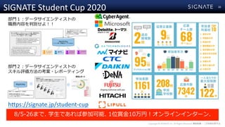 Copyright ? SIGNATE Inc. All Rights Reserved. oܞd???.
SIGNATE Student Cup 2020 26
8/5-26ޤ. ѧ?Ǥвμӿ. 1λp?10?饤󥤥󥿩`.
??ǩ`ƥȤ
ݤЄe??
??ǩ`ƥȤ
u?ο?ݩ`ƥ
h4ps://signate.jp/student-cup
 