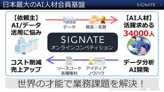 Copyright ? SIGNATE Inc. All Rights Reserved. oܞd???.
??AI?ĻTP 7
ǩ` p??
ǥ
Υϥ
``
N
AI?ġ
S
34000?
+
ǩ`
AI_k
m
AI/ǩ`
?ː
p
ϥå
饤󥳥ڥƥ
βܤǘIn}Q?
 