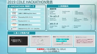 2019 CDLE HACKATHONk
1.HACKATHON kƩ`
3.ҡΰk
2.g
ͨ¹ʤȤᆖ}˥ե`
`k
ꥢ륿·
ꤴȰkҊ!DegiTach Navi
Tachotify(ƥե)
Escher(å`)
kҊ!·ήݥåȡ
ʤΥɥ饤ӥ󥰥ѩ`ȥʩ`CALEXA
Cеѧ
?K-Means
?LSTM
?Word2Vec
ե``
?Keras(TF)
?Scikit-learn
API?ǩ`
?Google Maps
?YOLP
?AutoEncoder
?U-Net
?CNN
?CNN(VGG16)
?CNN(YOLOv3)
?Mecab
?Gensim
?Flask
?Laravel(PHP)
?WPF(C#)
?React
?NodeJS
?DarkSky API
?
?Musixmatch
?Spotify
 