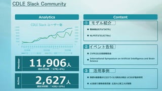 CDLE Slack Community
ContentAnalytics
ǥB
٥ȸ֪

ʳǥ롸DETR
11,906
^ȥ30g678(+6%)
Member
2,627
^ȥ30g426(+19%)
Active
NLPǥ롸ELECTRA
CVPR2020g
International Symposium on Artificial Intelligence and Brain
Science
زX񤫤饳ʥ륹פΗʳ UCSDRо
AIgǽﱻ ڍuȖ|_k
0
500
1000
1500
2000
2500
3000
0
2000
4000
6000
8000
10000
12000
7¡
8
9
10
11
12
1¡
2
3
4
5
6
7
8
9
10
11
12
1¡
2
3
4
5
6
7
CDLE Slack ``
ƽ / Щ`Ӌ ƽ / Lgƥ֥Щ`
2018 2019 2020
 