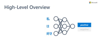 High-Level Overview
私
は
好き
positive
negative
 
