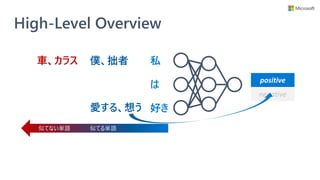 High-Level Overview
私
は
好き
positive
negative
僕、拙者
愛する、想う
車、カラス
似てる単語似てない単語
 