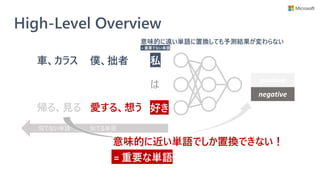 High-Level Overview
は
positive
negative
僕、拙者
愛する、想う帰る、見る
車、カラス
似てる単語似てない単語
意味的に近い単語でしか置換できない！
= 重要な単語
意味的に遠い単語に置換しても予測結果が変わらない
= 重要でない単語
私
好き
 