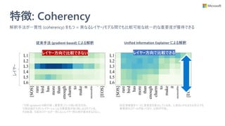 特徴: Coherency
解釈手法が一貫性 (coherency) をもつ = 異なるレイヤー/モデル間でも比較可能な統一的な重要度が獲得できる
「勾配 (gradient) の絶対値 = 重要度」という強い仮定の為、
勾配の値が大きいレイヤー (i.e. L3) の重要度が強く映し出されている。
その結果、勾配のスケールが一致しないレイヤー間比較が意味をなさない。
従来手法 (gradient-based) による解釈 Unified Information Explainer による解釈
相互情報量をベースに重要度を算出している為、上表のいかなるセル同士でも
重要度のスケールが揃っており、比較が可能。
レイヤー方向で比較できない レイヤー方向で比較できる
レイヤー
 