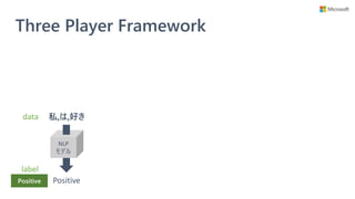Three Player Framework
NLP
モデル
私,は,好き
PositivePositive
label
data
 