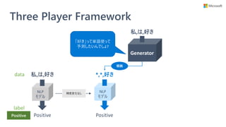 Three Player Framework
NLP
モデル
私,は,好き
Positive
NLP
モデル
*,*,好き
Positive
Generator
私,は,好き
根拠
精度変化なし
「好き」って単語使って
予測したいんでしょ?
Positive
label
data
 