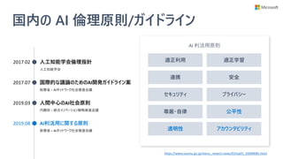国内の AI 倫理原則/ガイドライン
2017.02 人工知能学会倫理指針
人工知能学会
国際的な議論のためのAI開発ガイドライン案
総務省 – AIネットワーク社会推進会議
2017.07
2019.03 人間中心のAI社会原則
内閣府 – 統合イノベーション戦略推進会議
2019.08 AI利活用に関する原則
総務省 ─ AIネットワーク社会推進会議
適正利用 適正学習
連携 安全
セキュリティ プライバシー
尊厳・自律 公平性
透明性 アカウンタビリティ
AI 利活用原則
https://www.soumu.go.jp/menu_news/s-news/01iicp01_02000081.html
 
