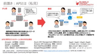 DeepLのAPIを使って翻訳サイトを作ってみた話 -Bubble.io開発事例- | PDF