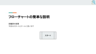フローチャートの簡単な説明
定義済み処理
今回はスタートとゴールに使います
スタート
 
