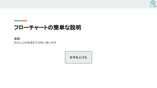 フローチャートの簡単な説明
処理
何かしらの処理をする時に使います
右手を上げる
 
