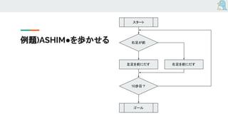 例題)ASHIM●を歩かせる
スタート
右足が前
左足を前にだす 右足を前にだす
10歩目？
ゴール
 