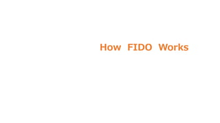 All Rights Reserved | FIDO Alliance | Copyright 2020
How FIDO Works
 