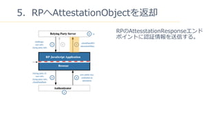 22
5RPAttestationObjectȴ
RPAttesstationResponse
ݥȤJ^Ť롣
 