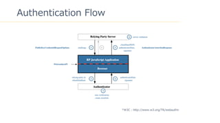 28
Authentication Flow
*W3C : http://www.w3.org/TR/webauthn
 