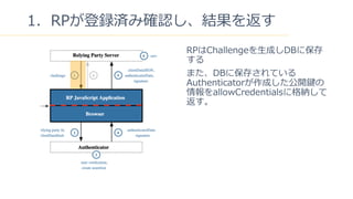 33
1RPhgߴ_JY򷵤
RPChallenge?ɤDB˱

ޤDB˱椵Ƥ
Authenticatorɤ_I
allowCredentials˸{

 
