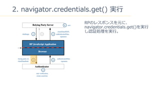36
2. navigator.credentials.get() g?
RPΥ쥹ݥ󥹤Ԫˡ
navigator.credentials.get()g?
J^Ig?
 