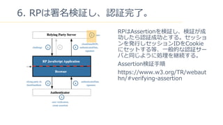 45
6. RP^J^ˡ
RPAssertion^^
J^ɹȤ롣å
k?åIDCookie
˥åȤȡ?ĤJ^`
Фͬ褦˄I@A롣
Assertion^?
https://www.w3.org/TR/webaut
hn/#verifying-assertion
 