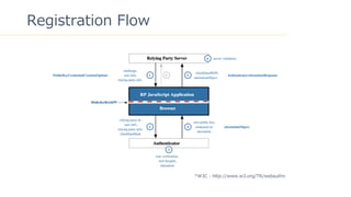 7
Registration Flow
*W3C : http://www.w3.org/TR/webauthn
 