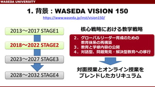 1. ?WASEDA VISION 150
https://www.waseda.jp/inst/vision150/
2013?2017 STAGE1
2018?2022 STAGE2
2023?2027 STAGE3
2028?2032 STAGE4
WASEDA UNIVERSITY
?Ԥˤѧ
`Х``ɤΤ
ϵ٘B
ѧݤι_
Ԓ͡}k??Qͽؤ?
?ژIȥ饤ژI
֥ɤꥭ
 