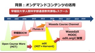 ?ǥޥɥƥĤλ?
2003 2012 2015
edX
(MITHarvard)
2001
WasedaX
MOOC
edX.org˼
R??ѧ?gѧͨŽne`
2006 2010 2014
Waseda Course Channel
Open Course Ware
(MIT)
R?OCW
iTunes U
3
2017 2019 2020
 