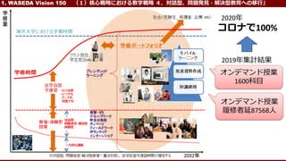 ǥޥژI
1600?
ǥޥژI
87568?
ʤ100%
2019꼯ӋY
2020
1. WASEDA Vision 150 ?Ԥˤѧ Ԓ͡}k??Qͽؤ?
 